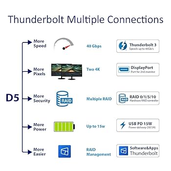 Amazon.com: TERRAMASTER D5 Thunderbolt 3 Professional-Grade